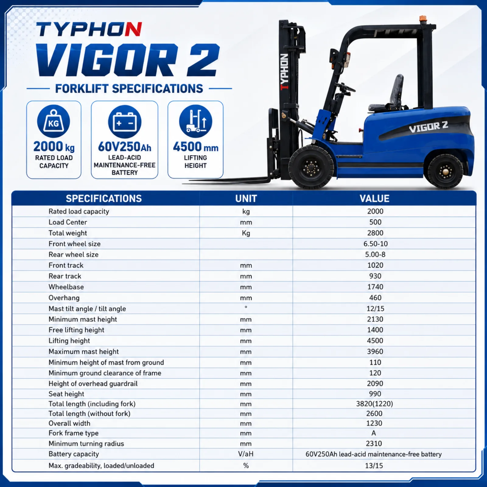 New 2025 TYPHON VIGOR 2 Blue Electric Forklift 2 Ton Lifter Lift Truck Jitney Hi-Lo - Image 2